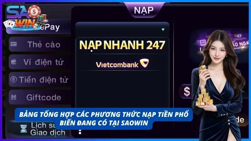 Bảng tổng hợp những phương thức cấp vốn cùng thông tin chi tiết của phương thức