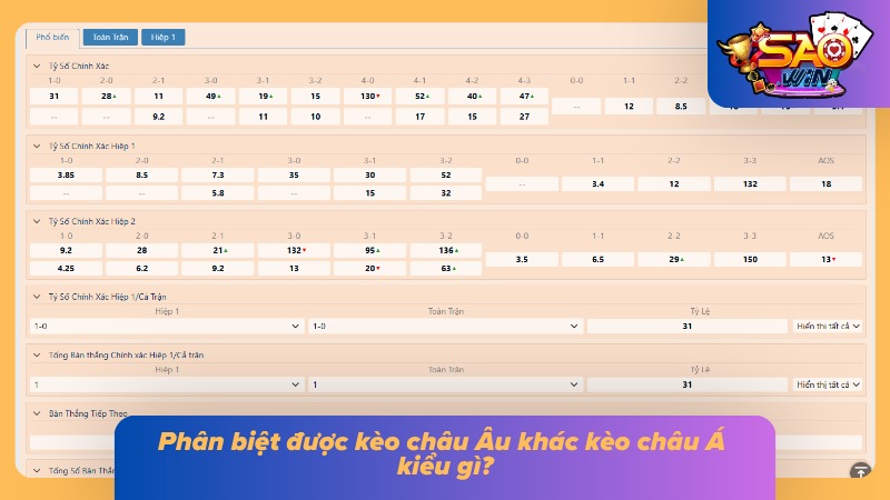 Kèo Châu Âu - Hiểu Rõ Cách Chơi, Cách Đọc Và Mẹo Chuẩn 4 Phân biệt được 2 loại kèo với nhau