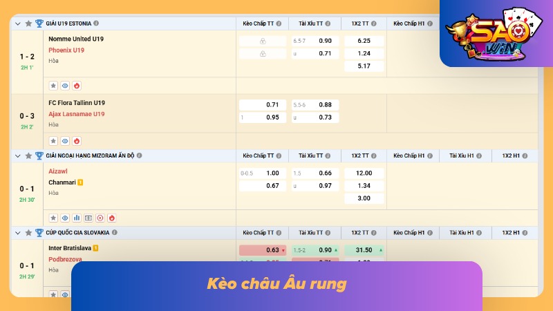 Kèo Rung Saowin - Hình Thức Cá Cược Giúp Khách Hàng Đổi Đời 3 Kèo Running 1X2 vạn người mê