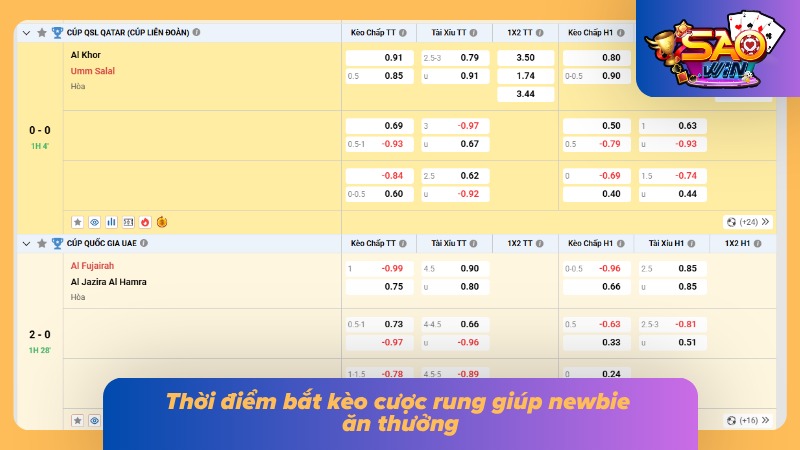 Kèo Rung Saowin - Hình Thức Cá Cược Giúp Khách Hàng Đổi Đời 5 Thời điểm vàng để xuống tiền