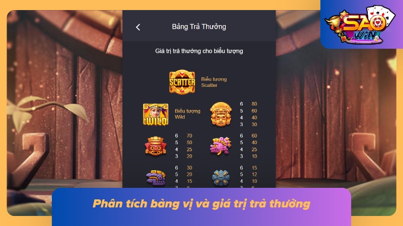 Nổ Hũ Aztec Saowin: Hướng Dẫn Thực Chiến Và Mẹo Săn Khủng 2 Bức tranh dễ hiểu về bảng vị và giải thưởng