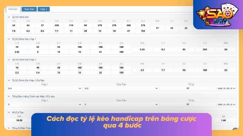 Tỷ Lệ Kèo Handicap | Nắm Bắt Cách Đọc Chuẩn Từng Mức Chấp 2 Các thông tin quan trọng được đánh dấu để tránh chọn nhầm cửa cược