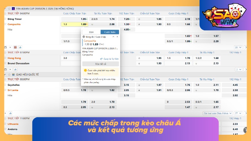 Tỷ Lệ Kèo Handicap | Nắm Bắt Cách Đọc Chuẩn Từng Mức Chấp 3 Từng mốc handicap được minh họa để dễ hình dung cách tính thắng thua