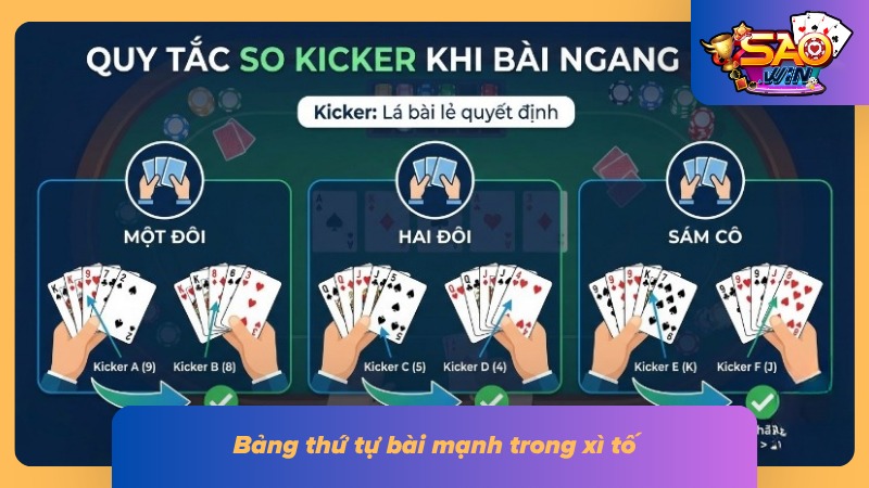 Xì Tố - Hướng Dẫn Cách Đánh Xì Tố Từ Cơ Bản Đến Nâng Cao 3 Tổng hợp thứ tự lớn nhỏ của các tay bài đánh xì tố